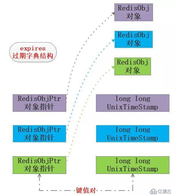 Redis掃盲：淺談Redis面試必問——工程架構篇