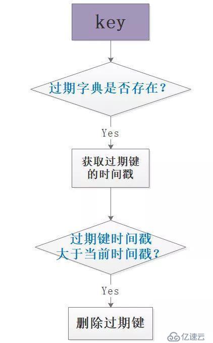 Redis掃盲：淺談Redis面試必問——工程架構篇