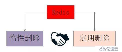 Redis掃盲：淺談Redis面試必問——工程架構篇