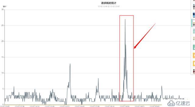 百萬級(jí)高并發(fā)mongodb集群性能數(shù)十倍提升優(yōu)化實(shí)踐