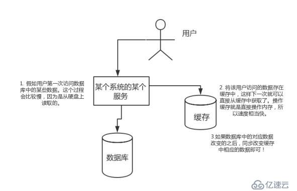 压箱底的干货！干货！——Redis面试系列（二）