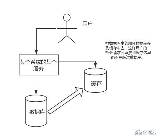 压箱底的干货！干货！——Redis面试系列（二）