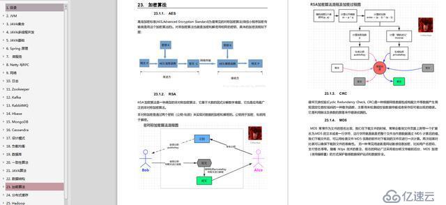 螞蟻金服（Java研發(fā)崗），26歲小伙斬獲三面，收獲Offer定級P6