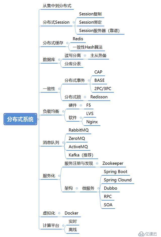 BAT面试真题+架构技术资料，提升软硬实力，收获高薪好offer