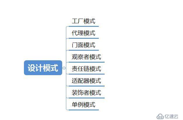 BAT面试真题+架构技术资料，提升软硬实力，收获高薪好offer