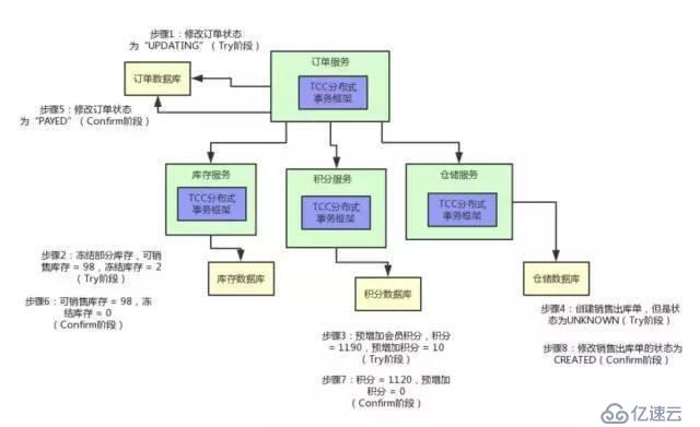 大廠面試必知必會：圖解分布式事務實現原理