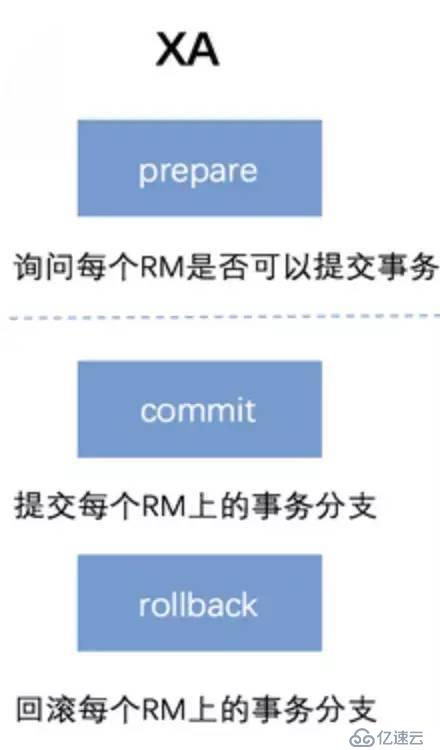 大廠面試必知必會：圖解分布式事務實現原理