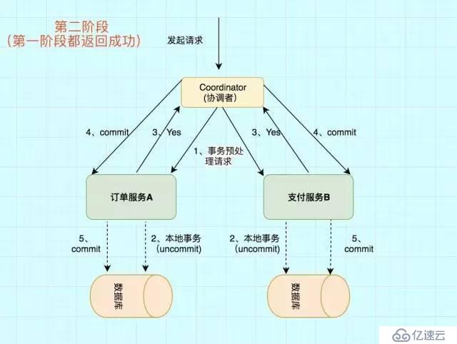 大廠面試必知必會：圖解分布式事務實現原理