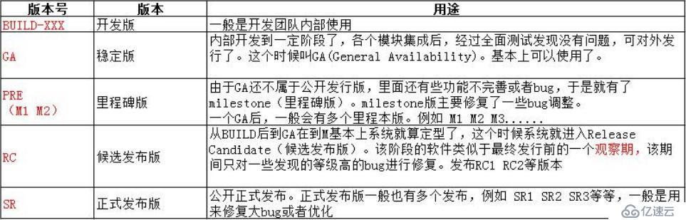 阿里首席架构师谈微服务：SpringCloud与Docker入门到实战架构