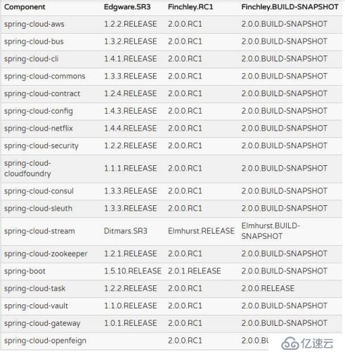 阿里首席架構師談微服務：SpringCloud與Docker入門到實戰(zhàn)架構