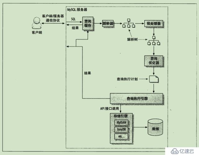 MySQL常见的SQL联表细节及JOIN的执行过程