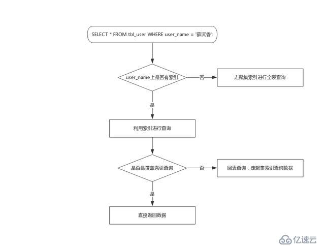 MySQL常见的SQL联表细节及JOIN的执行过程