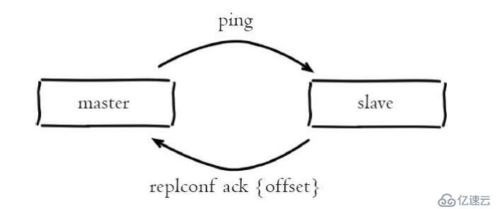 一文带你深入了解 redis 复制技术及主从架构