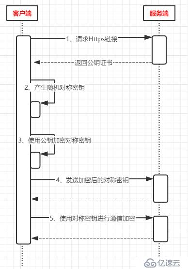 JavaEE基础(03)：Http请求详解，握手挥手流程简介