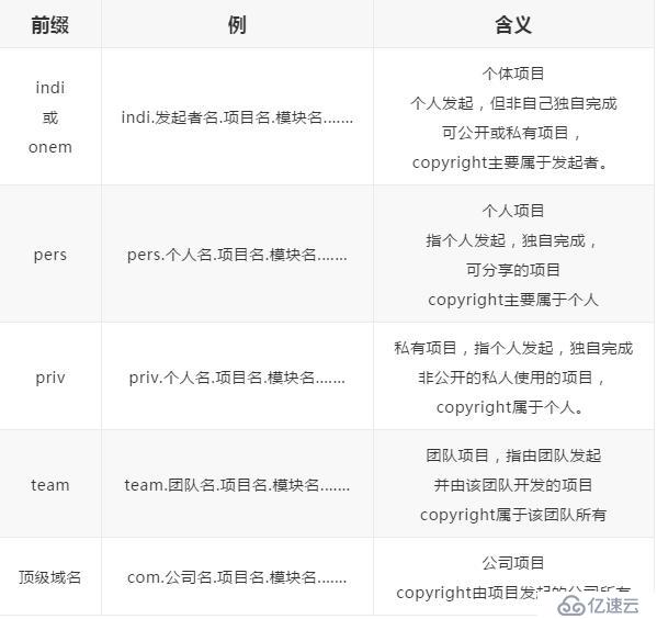 编码5分钟，命名2小时？Java开发都需要参考的一份命名规范