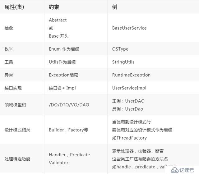 编码5分钟，命名2小时？Java开发都需要参考的一份命名规范