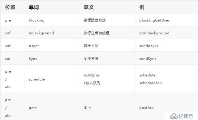 编码5分钟，命名2小时？Java开发都需要参考的一份命名规范