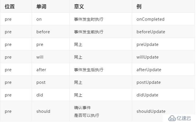 編碼5分鐘，命名2小時？Java開發(fā)都需要參考的一份命名規(guī)范