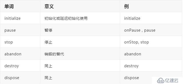 编码5分钟，命名2小时？Java开发都需要参考的一份命名规范