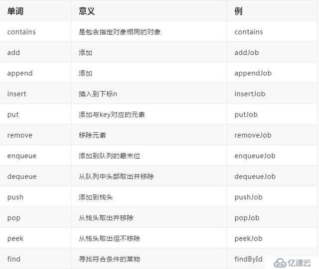 編碼5分鐘，命名2小時？Java開發(fā)都需要參考的一份命名規(guī)范