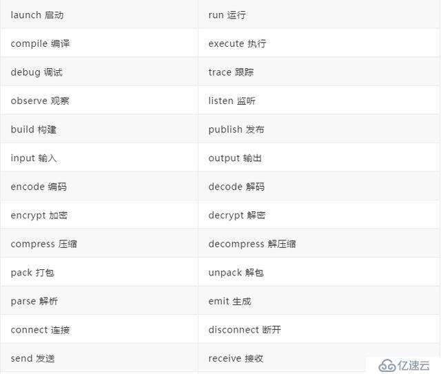 編碼5分鐘，命名2小時？Java開發(fā)都需要參考的一份命名規(guī)范