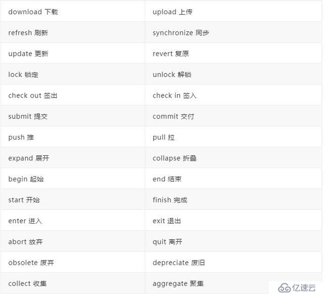 編碼5分鐘，命名2小時？Java開發(fā)都需要參考的一份命名規(guī)范