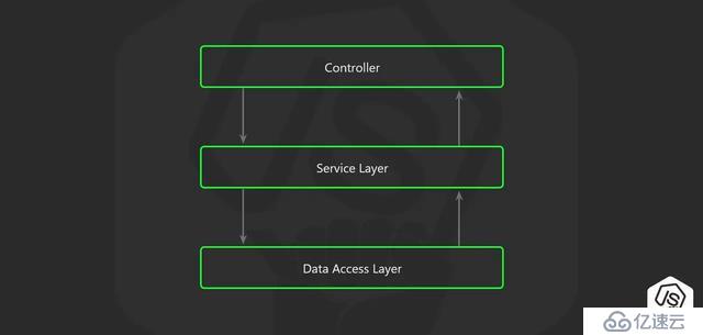 建议收藏：不容错过的 Node.js 项目架构