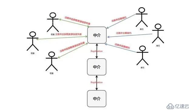 冒著被開(kāi)除的風(fēng)險(xiǎn)也要給你們看的 Spring Cloud 入門總結(jié)