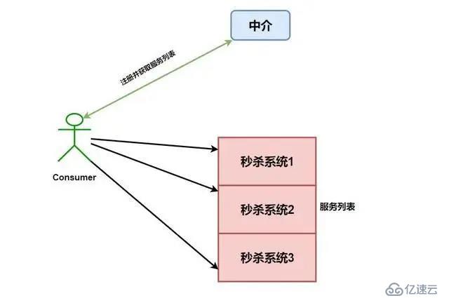 冒著被開(kāi)除的風(fēng)險(xiǎn)也要給你們看的 Spring Cloud 入門總結(jié)