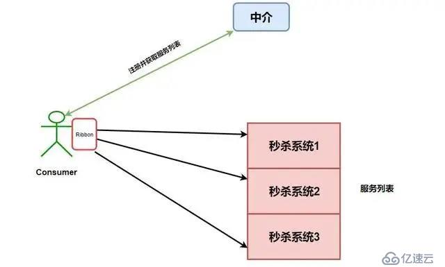 冒著被開(kāi)除的風(fēng)險(xiǎn)也要給你們看的 Spring Cloud 入門總結(jié)