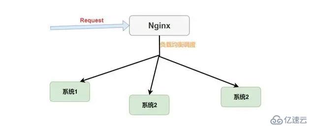 冒着被开除的风险也要给你们看的 Spring Cloud 入门总结