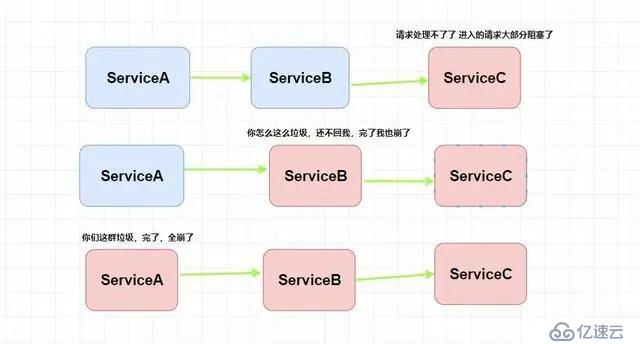 冒著被開(kāi)除的風(fēng)險(xiǎn)也要給你們看的 Spring Cloud 入門總結(jié)