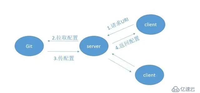 冒著被開(kāi)除的風(fēng)險(xiǎn)也要給你們看的 Spring Cloud 入門總結(jié)