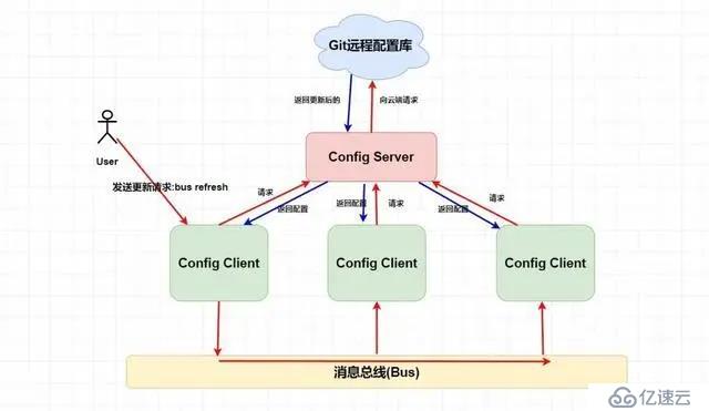 冒著被開(kāi)除的風(fēng)險(xiǎn)也要給你們看的 Spring Cloud 入門總結(jié)