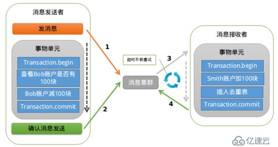 你需要知道的RoketMQ