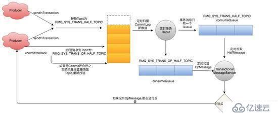 你需要知道的RoketMQ