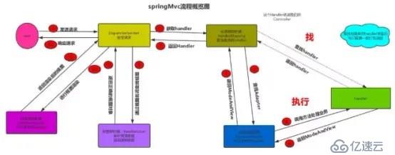 干货！从上帝视角来看SpringMVC