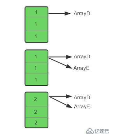 Java系列之数组