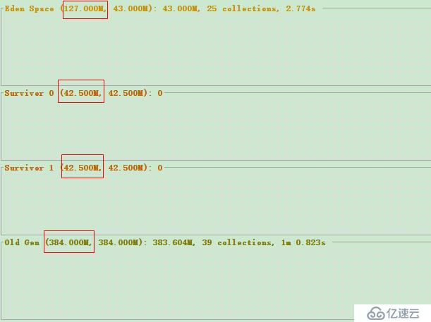 Java虚拟机中常用vm参数的示例分析