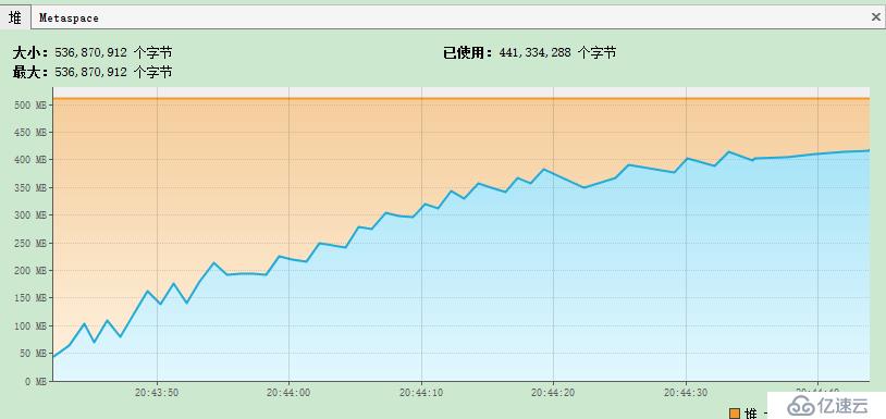 Java虚拟机中常用vm参数的示例分析