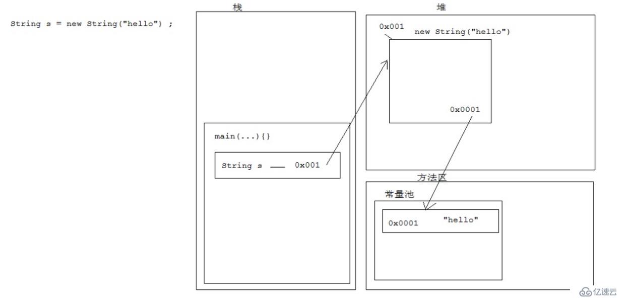 《Java架构筑基》从Java基础讲起——常见的API方法