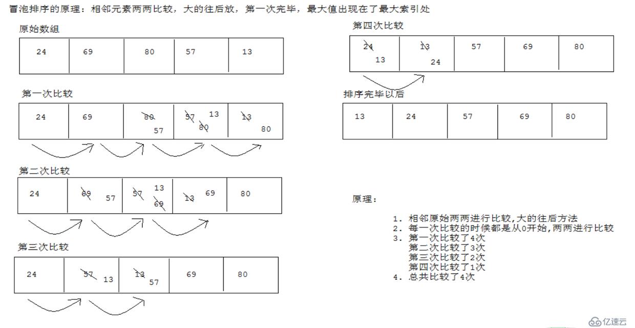 《Java架构筑基》从Java基础讲起——常见的API方法