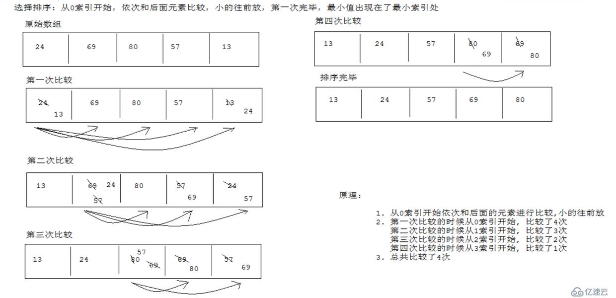 《Java架构筑基》从Java基础讲起——常见的API方法