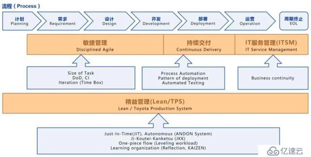 一份微服务架构手稿图，彻底搞定微服务核心原理