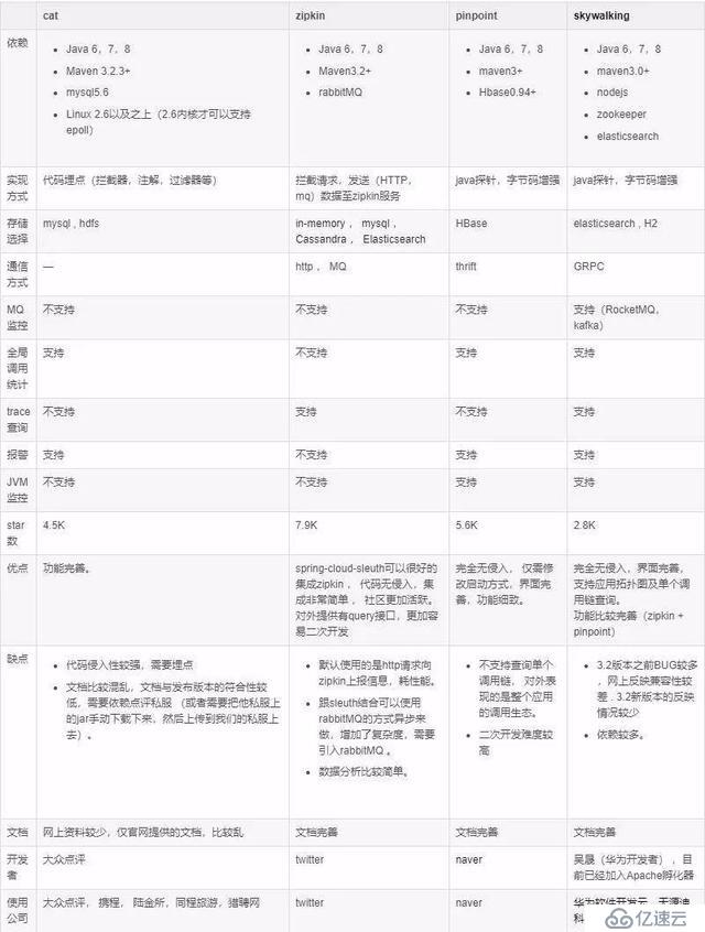 一份微服务架构手稿图，彻底搞定微服务核心原理