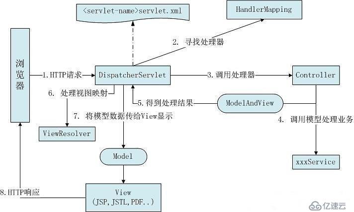 spring底层原理解析