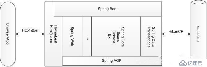 spring底层原理解析