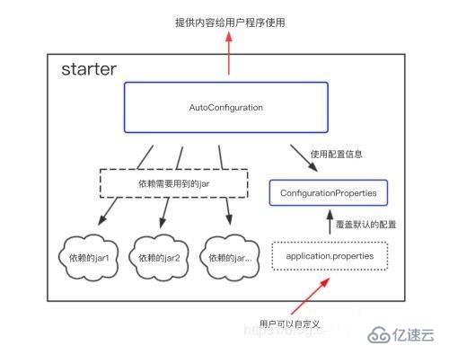 spring底层原理解析