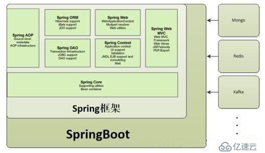 spring底层原理解析