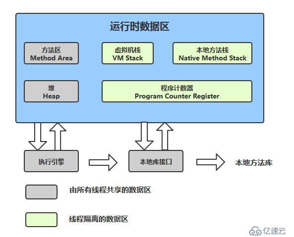 深入理解 Java 虚拟机：Java 内存区域透彻分析